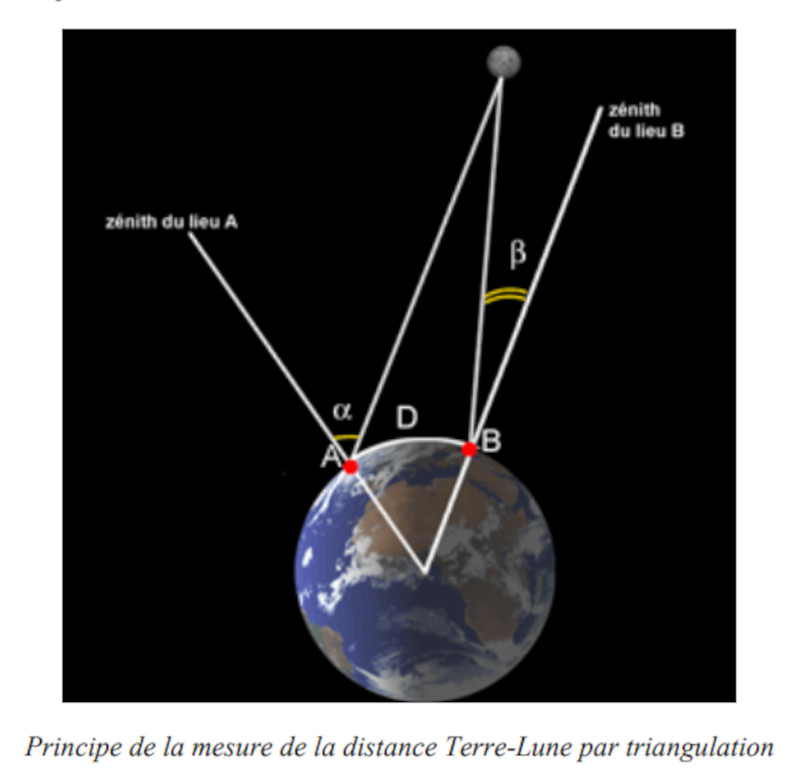 Distance Terre-Lune par triangulation.jpg